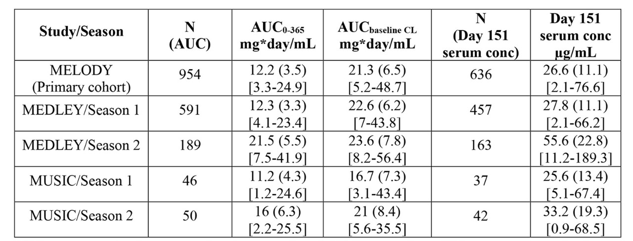 Adverse reactions illustration